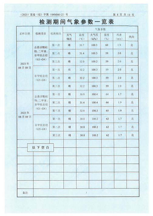 开云网页版（江苏）变压器制造有限公司验收监测报告表_51.png